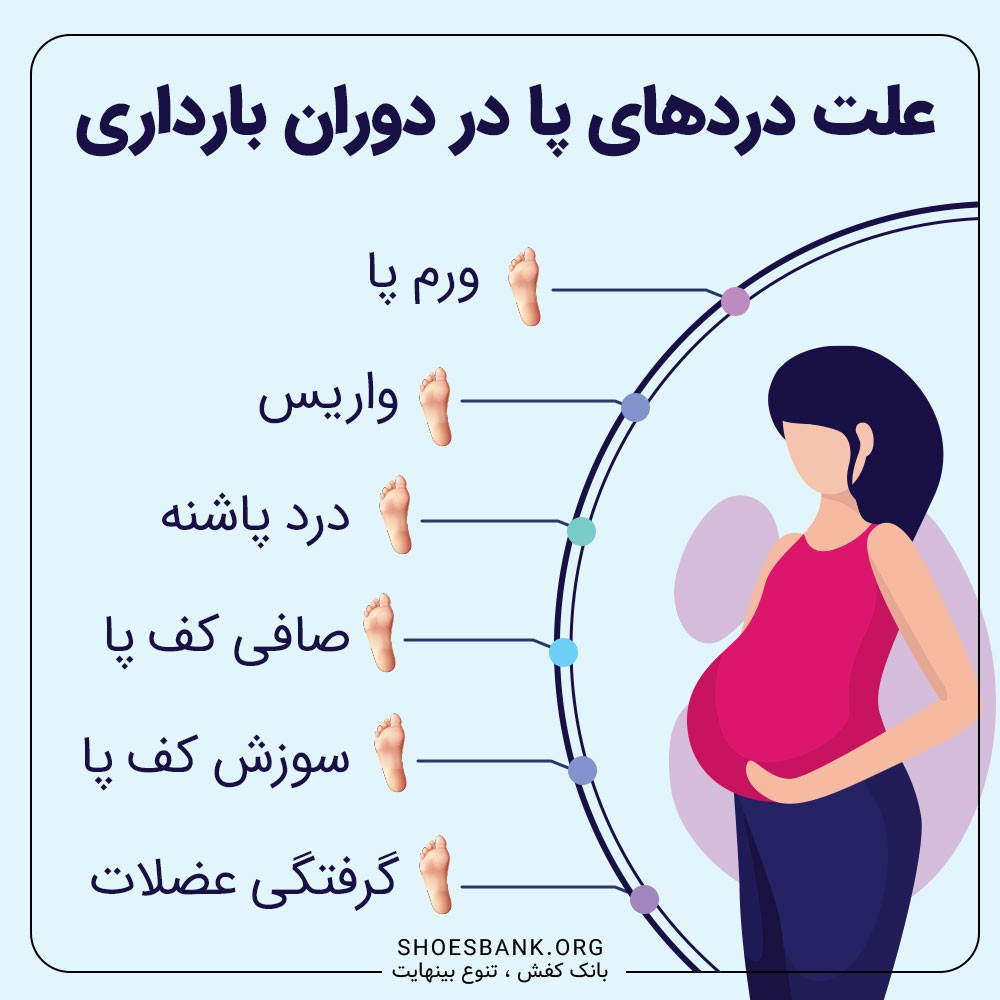 درد پا در بارداری- اینفوگرافیک